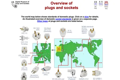 Digital Museum of Plugs and Sockets